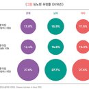 당뇨병 원인 증상 치료 1형 당뇨병 2형 당뇨병 당뇨 증상 이미지