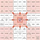 모음 이미지