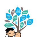 블루밍 태권도장 이미지