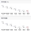 피티루트무악재점 이미지