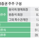 소각