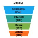 퍼널팩토리