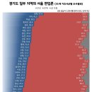 &#34;김포시민 61.9%, 서울 편입에 반대&#34; 리얼미터 여론조사 이미지