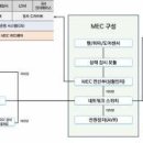 336억 규모 레벨4 자율주행 리빙랩 가동 이미지