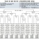 [대학부] 통영 제21회 1,2학년 대학축구대회 이미지