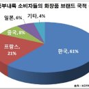 한류화장품 이미지