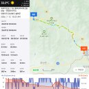 탑건축사사무소 - 광주시 경충대로 1278 | 다시 마주한 외씨버선길 11구간 (춘양목솔향기길) [봉화] 외씨버선길 장승 ~ 춘양면사무소 (2026.7.12일)