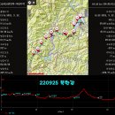 220925 북한강 (춘천역 - 대성리역) 이미지