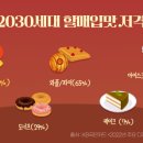 K-디저트 이미지