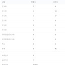 고양시립송강어린이집