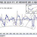 3월24일 경제정보 이미지