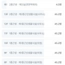 신화부동산중개 이미지