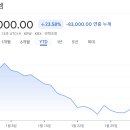 퓨처드림