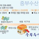 중부수산 이미지
