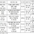 송린이음터 문화교실1 이미지