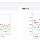 (주)스카이라이프티브이 이미지
