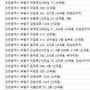 부원당한의원 이미지