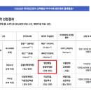 영천제일중장비학원