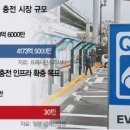 대영충전소 이미지