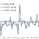 대우할인마트 이미지