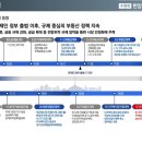 한양오토프라자 네이버블로그