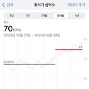 맘스여성병원 이미지