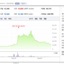 (주)디앤씨미디어 이미지