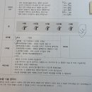 [미금역속눈썹펌] 미금 속눈썹 맛집 더꽃님뷰티랩 비포 앤 에프터 후기