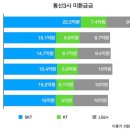 순이통신 이미지