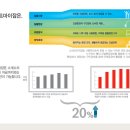 마이잡네트워크 네이버블로그
