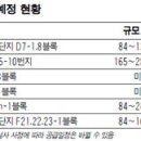 송도국제도시에 내달(2009.12)부터 6,000가구 ...포스코·한진重등 5개사 내년 2010. 1월 중순까지 공급 이미지