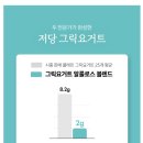 마이그릭 | [건강 간식 추천] 장원영 식단 필수템? 마이노멀 x 요즘(YOZM) 저당 그릭요거트 내돈내산 솔직 후기!