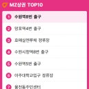 시티온공인중개사사무소 네이버블로그