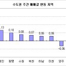 9호선,,,,,서남권 호재지역.... 소폭 오름 이미지