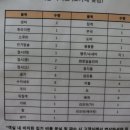 오가네민박 이미지