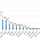 2023년 중국 소비시장 인기 브랜드 및 최신 트렌드