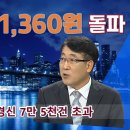 환율 급등 1360원 돌파 ! 경제지표도 위험 신호 ! 대출-가계부채의 역습!! 이미지