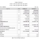 빌리언벤처스
