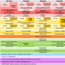 피에스타PC대구 이미지
