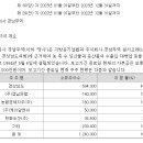 (주)경남무역