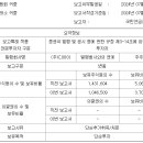 디아이전자 이미지