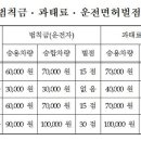도안동로 이미지