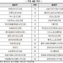 인터네셔널에이피 이미지