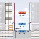 아산코아루테크노시티 오피스텔 이미지