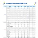 2026학년도 상명대 논술 입결 분석/ 2025학년도 비교로 살펴보는 경쟁률·내신·논술 성적 변화 이미지