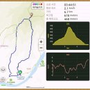 화계초 노일분교장 | 홍천강 수태극 조망 금학산 / 홍천