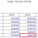 (주)승진로지스 이미지