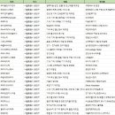 서울 금천구 벤처기업