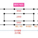 [전통건축용어사전] 평면 이미지