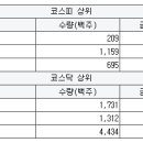 서한메디 이미지